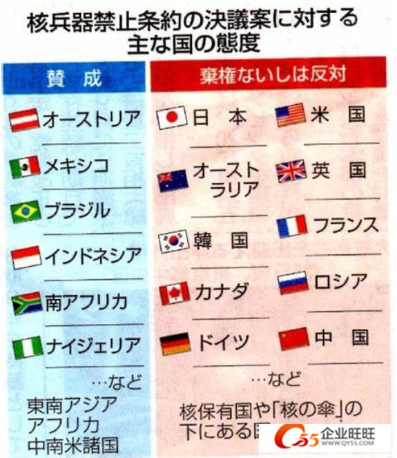 地方新闻 第229页