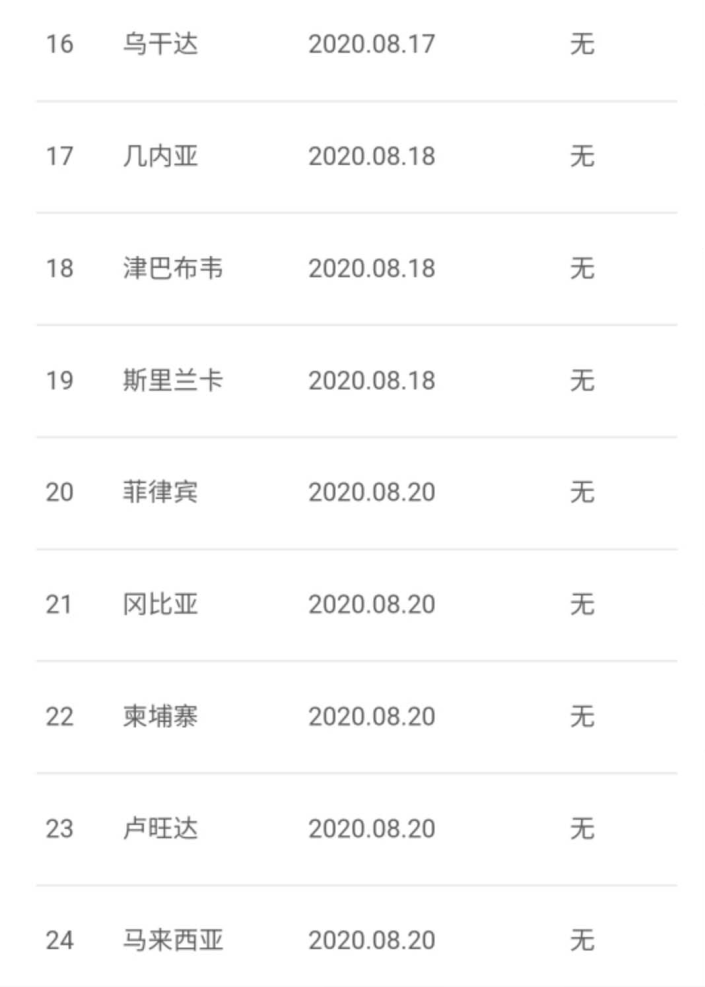 第1401页