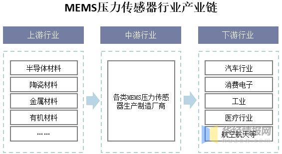 游戏专题 第173页